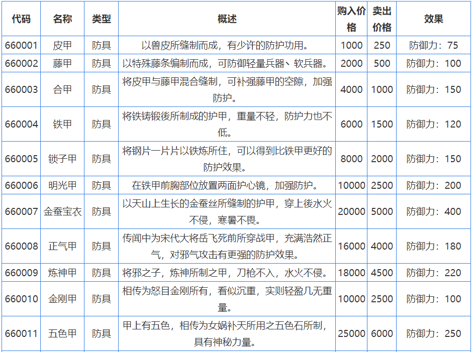 侠客风云传手游暗器攻略(侠客风云传暗器怎么都是零怎么练)下载