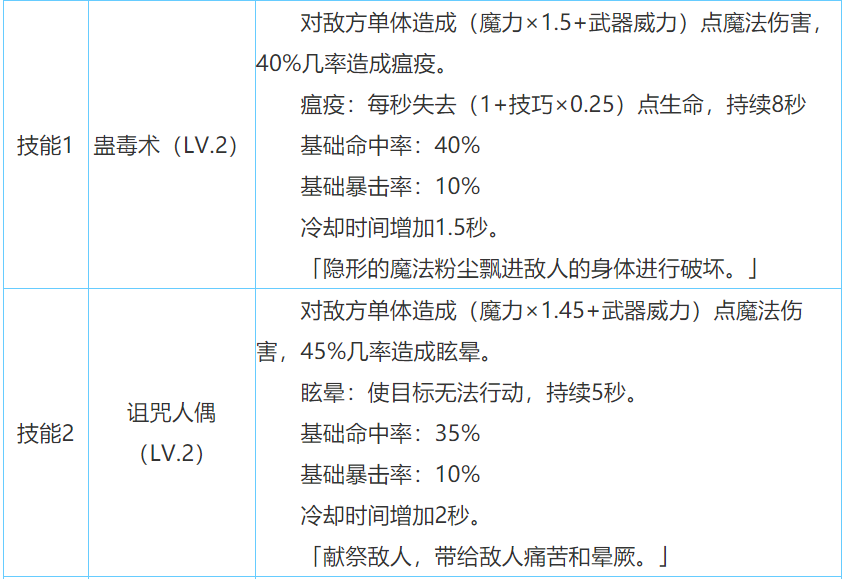 地下城堡2圖15巫醫怎麼打 地下城堡2巫醫轉職材料在哪裡獲得