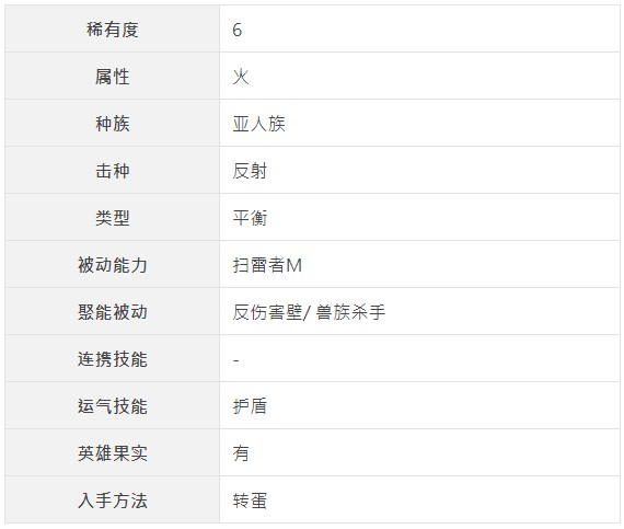 怪物弹珠比才最新评价和基础情报怪物弹珠比才怎么样 视游怪物弹珠专区