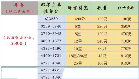 魔域宝宝图鉴大全图片